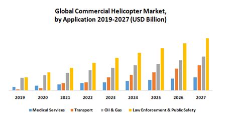 Global helicopter market .